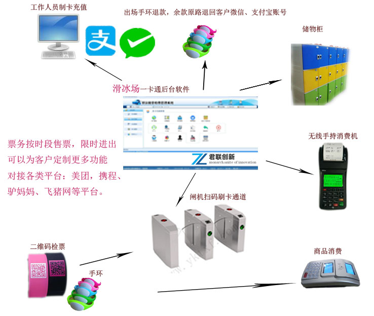 滑冰場閘機檢票系統(tǒng)